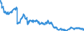 Indicator: All foreign subsidiaries: Loans and advances to non-residents / All countries / All currencies