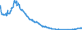 Indicator: All foreign subsidiaries: Foreign securities, participating interest, working capital / All countries / All currencies