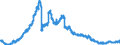 Indicator: Foreign subsidiaries: Liabilities to non-residents, total / All countries / All currencies