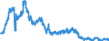 Indicator: Foreign subsidiaries: Liabilities to non-residents, total / All countries / US dollar