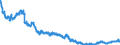 Indicator: All foreign subsidiaries: Short-term liabilities to non-residents / All countries / All currencies