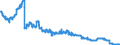 Indicator: All foreign subsidiaries: Long-term liabilities to non-residents / All countries / All currencies