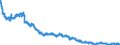 Indicator: All foreign subsidiaries: Liabilities to foreign banks / All countries / All currencies