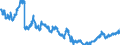 Indicator: All foreign subsidiaries: Liabilities to foreign non-banks / All countries / All currencies