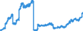 Indicator: All foreign subsidiaries: Claims on non-residents, total / Czechia / All currencies