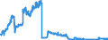 Indicator: All foreign subsidiaries: Claims on non-residents, total / Czechia / Euro