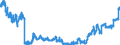 Indicator: All foreign subsidiaries: Short-term claims on non-residents / Czechia / All currencies
