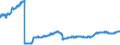 Indicator: All foreign subsidiaries: Long-term claims on non-residents / Czechia / All currencies