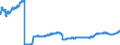 Indicator: All foreign subsidiaries: Claims on foreign non-banks / Czechia / All currencies