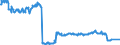 Indicator: All foreign subsidiaries: Loans and advances to non-residents / Czechia / All currencies