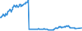 Indicator: All foreign subsidiaries: Foreign securities, participating interest, working capital / Czechia / All currencies