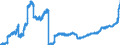 Indicator: All foreign subsidiaries: Liabilities to non-residents, total / Czechia / All currencies