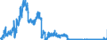 Indicator: All foreign subsidiaries: Liabilities to non-residents, total / Czechia / Euro