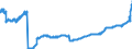 Indicator: All foreign subsidiaries: Liabilities to foreign non-banks / Czechia / All currencies