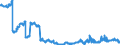 Indicator: All foreign subsidiaries: Claims on non-residents, total / Other European countries / All currencies