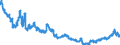 Indicator: All foreign subsidiaries: Claims on non-residents, total / Other European countries / US dollar