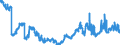 Indicator: All foreign subsidiaries: Short-term claims on non-residents / Other European countries / All currencies