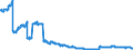 Indicator: All foreign subsidiaries: Long-term claims on non-residents / Other European countries / All currencies