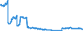 Indicator: All foreign subsidiaries: Claims on foreign non-banks / Other European countries / All currencies