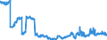 Indicator: All foreign subsidiaries: Loans and advances to non-residents / Other European countries / All currencies