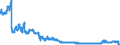 Indicator: All foreign subsidiaries: Foreign securities, participating interest, working capital / Other European countries / All currencies
