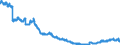 Indicator: All foreign subsidiaries: Liabilities to non-residents, total / Other European countries / All currencies