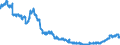 Indicator: All foreign subsidiaries: Liabilities to non-residents, total / Other European countries / Euro
