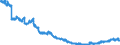 Indicator: All foreign subsidiaries: Short-term liabilities to non-residents / Other European countries / All currencies
