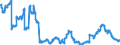 Indicator: All foreign subsidiaries: Long-term liabilities to non-residents / Other European countries / All currencies