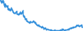 Indicator: All foreign subsidiaries: Liabilities to foreign banks / Other European countries / All currencies