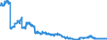 Indicator: All foreign subsidiaries: Liabilities to foreign non-banks / Other European countries / All currencies