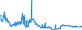 Indicator: All foreign subsidiaries: Claims on non-residents, total / Guernsey / US dollar