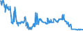 Indicator: All foreign subsidiaries: Short-term claims on non-residents / Guernsey / All currencies