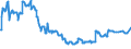 Indicator: All foreign subsidiaries: Long-term claims on non-residents / Guernsey / All currencies