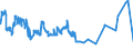 Indicator: All foreign subsidiaries: Claims on foreign non-banks / Guernsey / All currencies