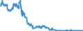 Indicator: All foreign subsidiaries: Liabilities to non-residents, total / Guernsey / All currencies