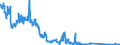 Indicator: All foreign subsidiaries: Liabilities to non-residents, total / Guernsey / Euro