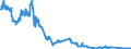 Indicator: All foreign subsidiaries: Short-term liabilities to non-residents / Guernsey / All currencies
