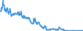 Indicator: All foreign subsidiaries: Liabilities to foreign banks / Guernsey / All currencies