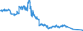 Indicator: All foreign subsidiaries: Liabilities to foreign non-banks / Guernsey / All currencies
