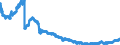 Indikator: Auslandstöchter: Forderungen an ausl. Nichtbanken / Länder in Europa / Alle Währungen
