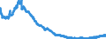 Indicator: All foreign subsidiaries: Foreign securities, participating interest, working capital / Countries in Europe / All currencies