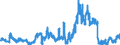 Indicator: All foreign subsidiaries: Claims on non-residents, total / Turkey / All currencies