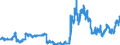 Indicator: All foreign subsidiaries: Claims on non-residents, total / Turkey / Euro