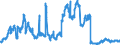 Indicator: All foreign subsidiaries: Claims on non-residents, total / Turkey / US dollar