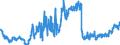 Indicator: All foreign subsidiaries: Short-term claims on non-residents / Turkey / All currencies