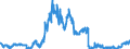 Indicator: All foreign subsidiaries: Claims on foreign banks / Turkey / All currencies