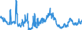 Indicator: All foreign subsidiaries: Claims on foreign non-banks / Turkey / All currencies