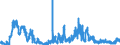 Indicator: All foreign subsidiaries: Liabilities to non-residents, total / Turkey / All currencies