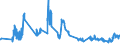 Indicator: All foreign subsidiaries: Short-term liabilities to non-residents / Turkey / All currencies